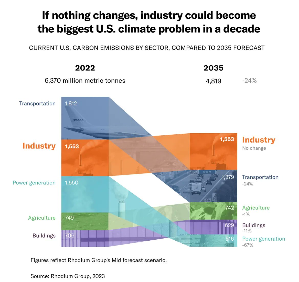 Jeff St. John tweet media