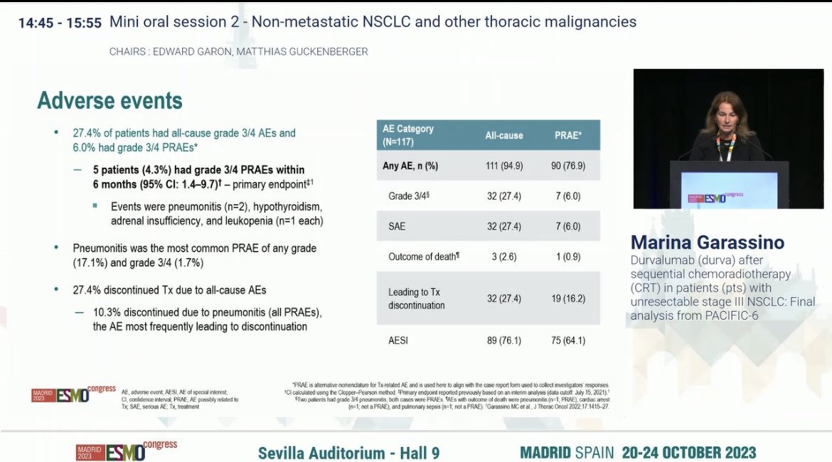 PACIFIC6 update #ESMO23 @marinagarassino Durva after sCRT maintained a similar safety profile to PACIFIC and demonstrated encouraging efficacy in a frailer population OS 39 m. Collaboration here between @CHUdeToulouse and @IUCTOncopole @jnt_khalifa @OncoAlert
