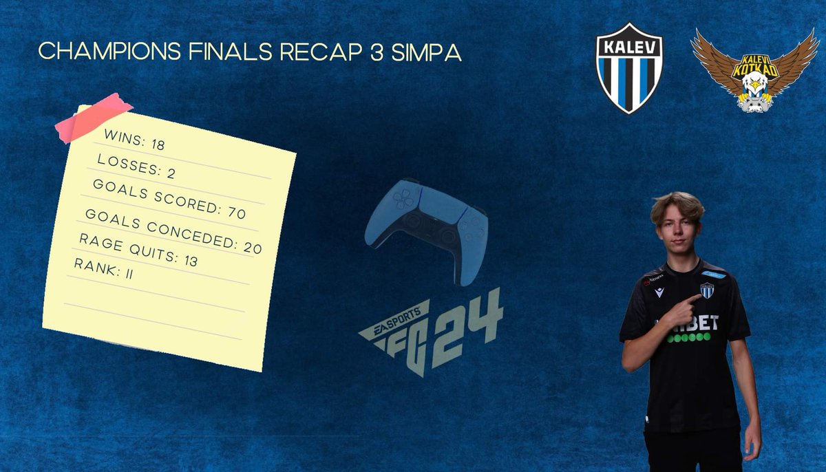 KotkadeSports's tweet photo. Back to rank II for our Estonian superstar! 🐐 @YaBoySimpaa https://t.co/arwvcCMeOe