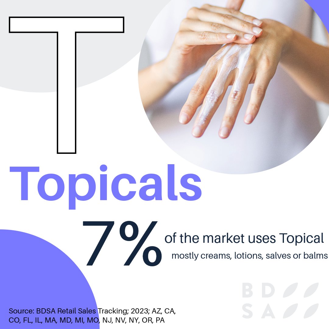 Can you believe that 7% of the market use topicals

We won't ask you if you use topicals ... but give this post a ❤️if you know someone who's crushing their selfcare game with topicals! ✨💁‍♀️

#Selfcare #Topicals #CannabisInsights #CannabisConsumer #CannabisIndustry #DataInsights