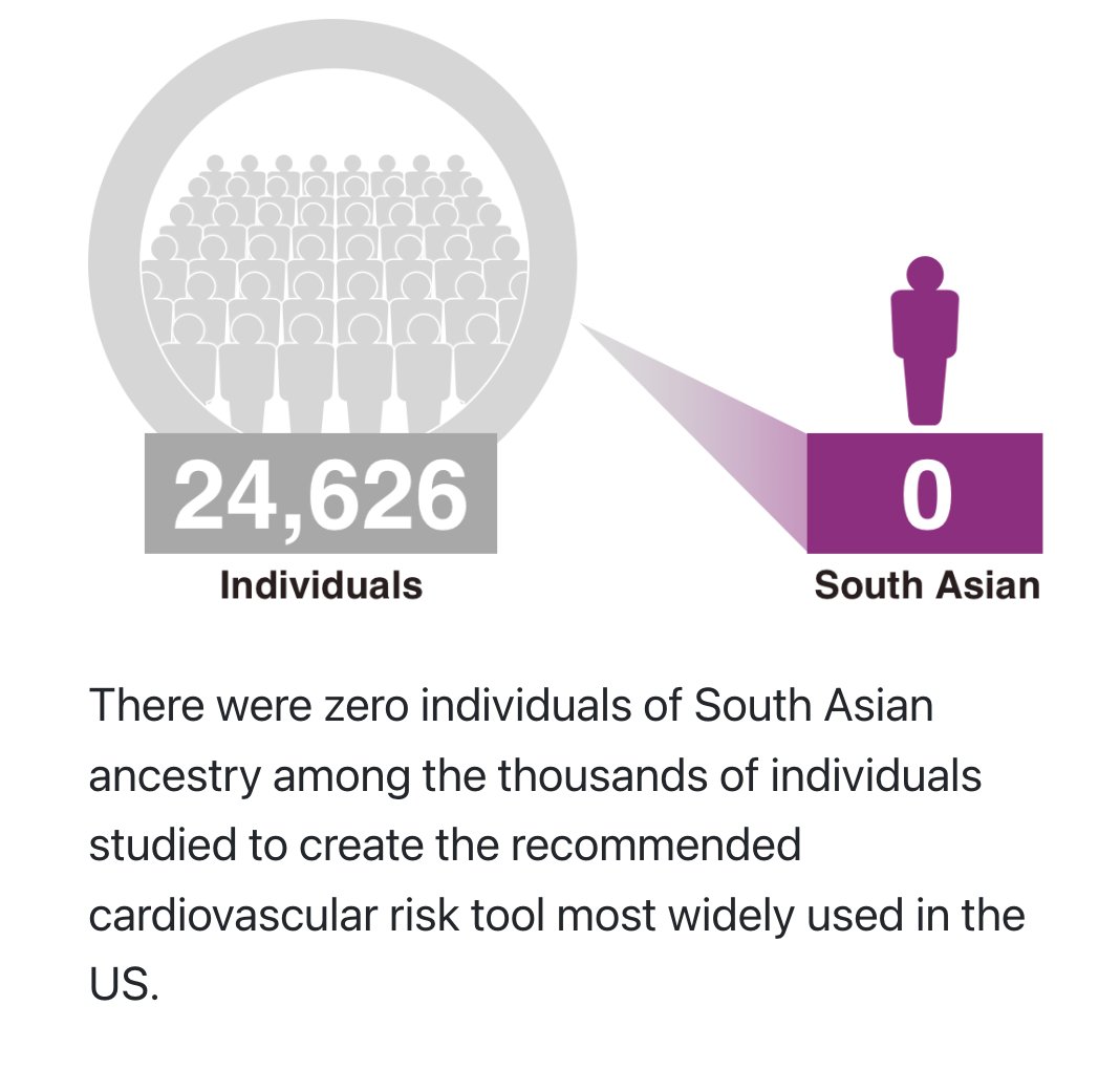 South Asians have higher risk of disease, but have traditionally not been included in risk calculators or clinical trials
