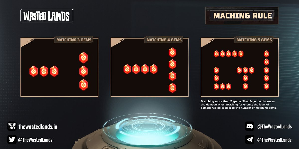 RULE FOR MATCHING GEMS

⚡Each warrior is assigned a gem color based on the faction

⚡ Warriors can initiate attacks by skillfully forming sets of 3 or more gems that match
For example: Matching 3 gems, 4 gems, or more than 5 gems

the-wasted-lands-1.gitbook.io/the-wasted-lan…