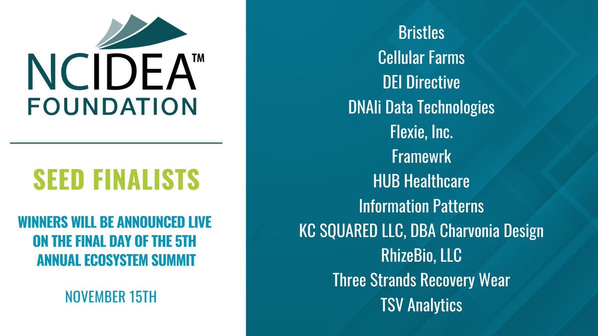 We are excited to announce the 12 outstanding companies that have made it to the finals for the prestigious NC IDEA #SEED ($50k) grant!

These exceptional companies have shown incredible potential and are one step closer to securing the funding they need to accelerate their