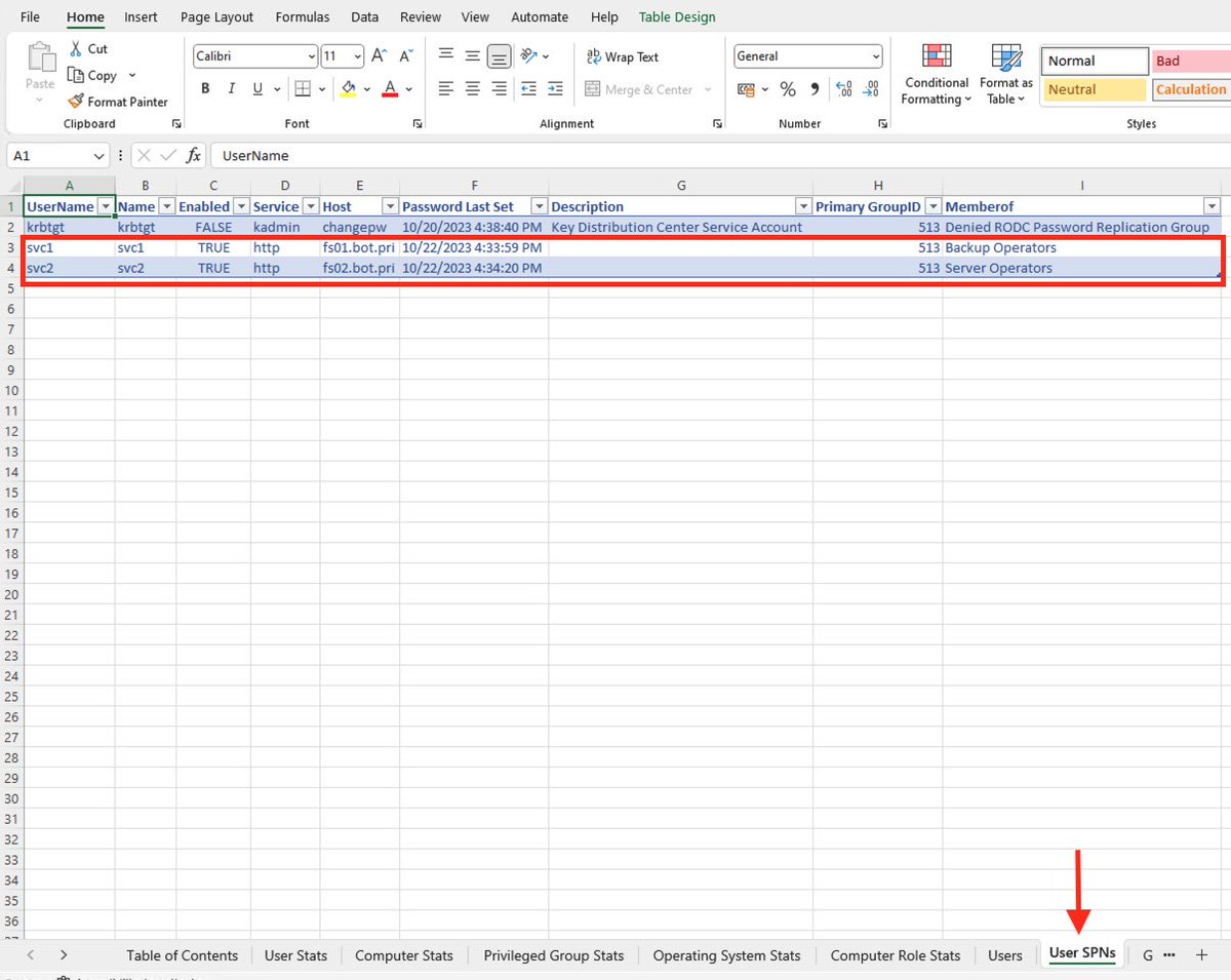 Tom Wechsler - Microsoft Azure & CDM MVP tweet media