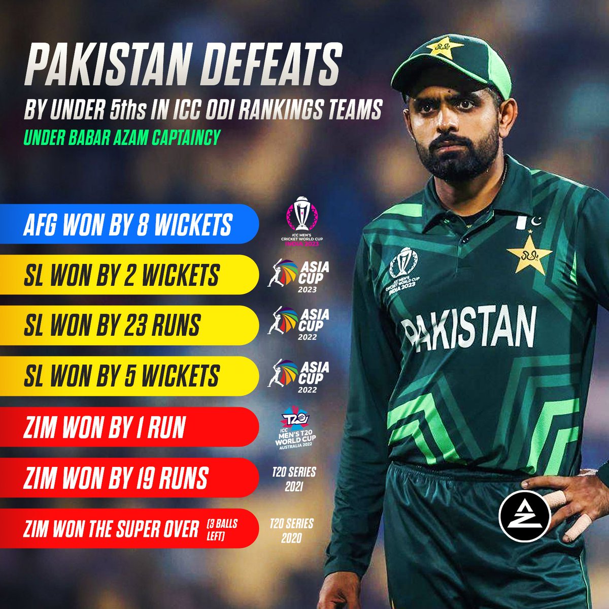 AZCreate_'s tweet photo. Who do you Blame??😑🤷‍♂️

#PAKvsAFG #BabarAzam𓃵 #PakistanCricketTeam #CWC2023 ᵖᵃᵏⁱˢᵗᵃⁿ ᵇᵃᵇᵃʳ ᵃᶻᵃᵐ ˢʰᵃᵈᵃᵇ ᶜᵃᵖᵗᵃⁱⁿᶜʸ ⁿᵃˢᵉᵉᵐ ᵐⁱᶜᵏᵉʸ ᵃʳᵗʰᵘʳ ⁱᶠᵗⁱᵏʰᵃʳ ʰᵃˢˢᵃⁿ ˢʰᵃʰᵉᵉⁿ ˢᵃʳᶠᵃʳᵃᶻ ⁱᶜᶜ ᶜʳⁱᶜᵏᵉᵗ ʷᵒʳˡᵈ ᶜᵘᵖ ²⁰²³ ⁱⁿᵈⁱᵃ https://t.co/fUiLBNgapj