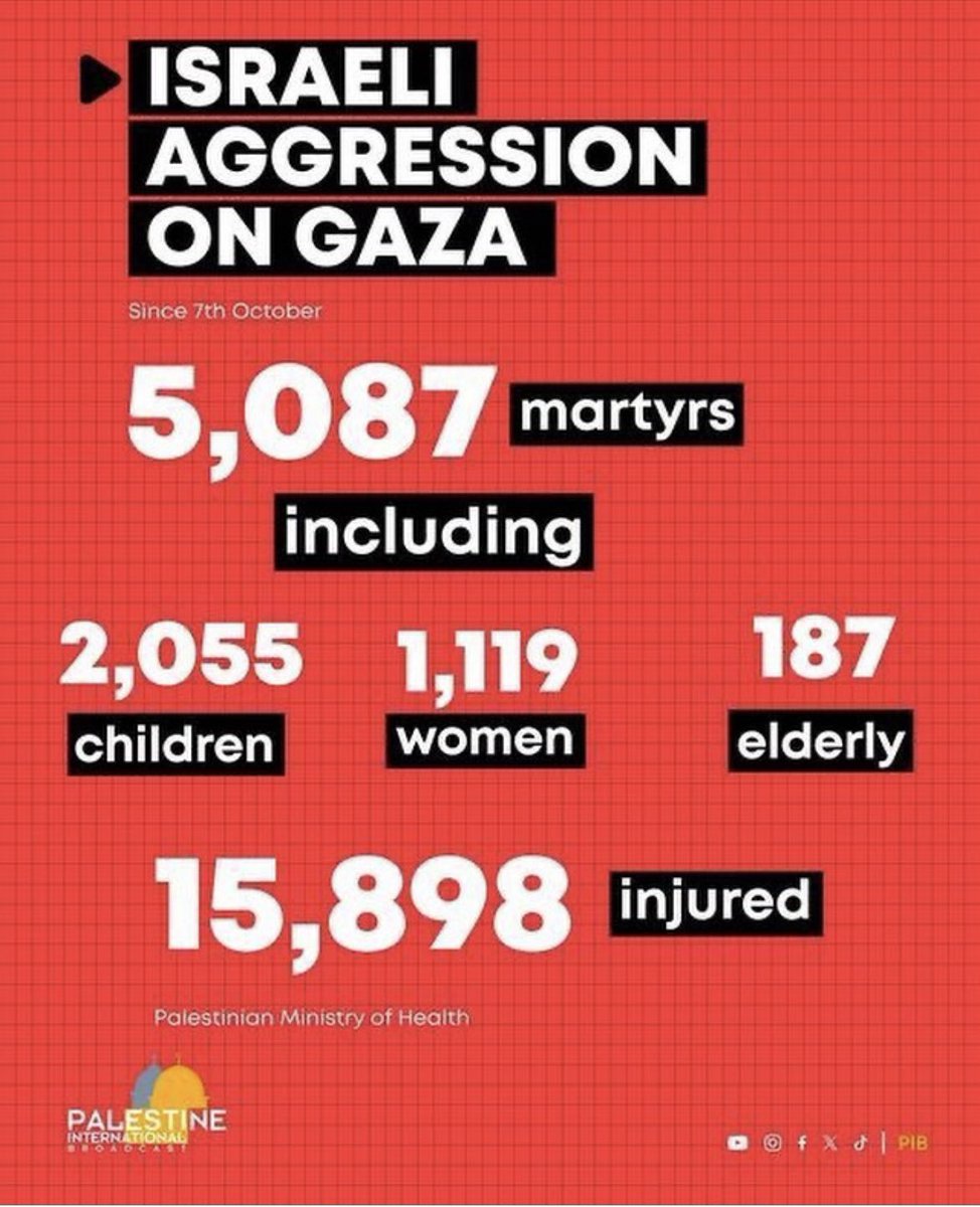 ZoyParacha's tweet photo. @JustinTrudeau @POTUS @EmmanuelMacron @Bundeskanzler @GiorgiaMeloni @RishiSunak Not one word of condemnation on how your beloved Israel is choosing to defend itself? Punishing a 2.2 million people for the acts of a handful of people? How do you justify the reaction of this proportion? Murdering 2000+ babies?! How? https://t.co/LukHRriYPK