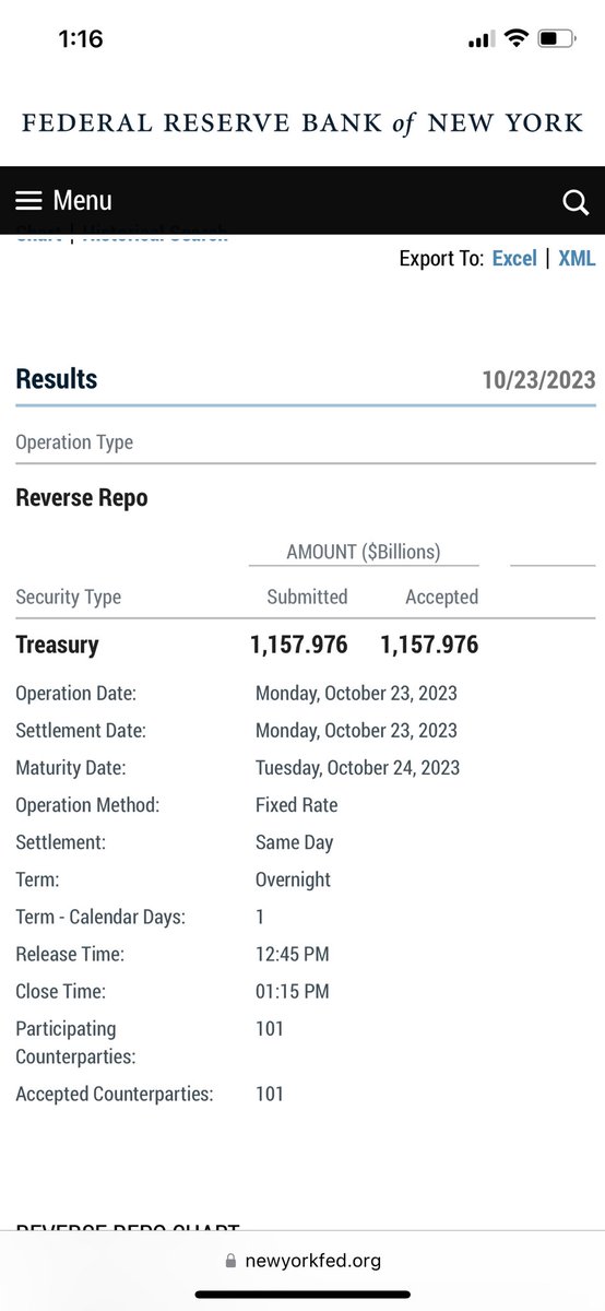 GregoryDusch's tweet photo. 78 Consecutive Trading Days of #reverserepos under #2Trilly but still above #1Trilly https://t.co/b1HNHzpSsW