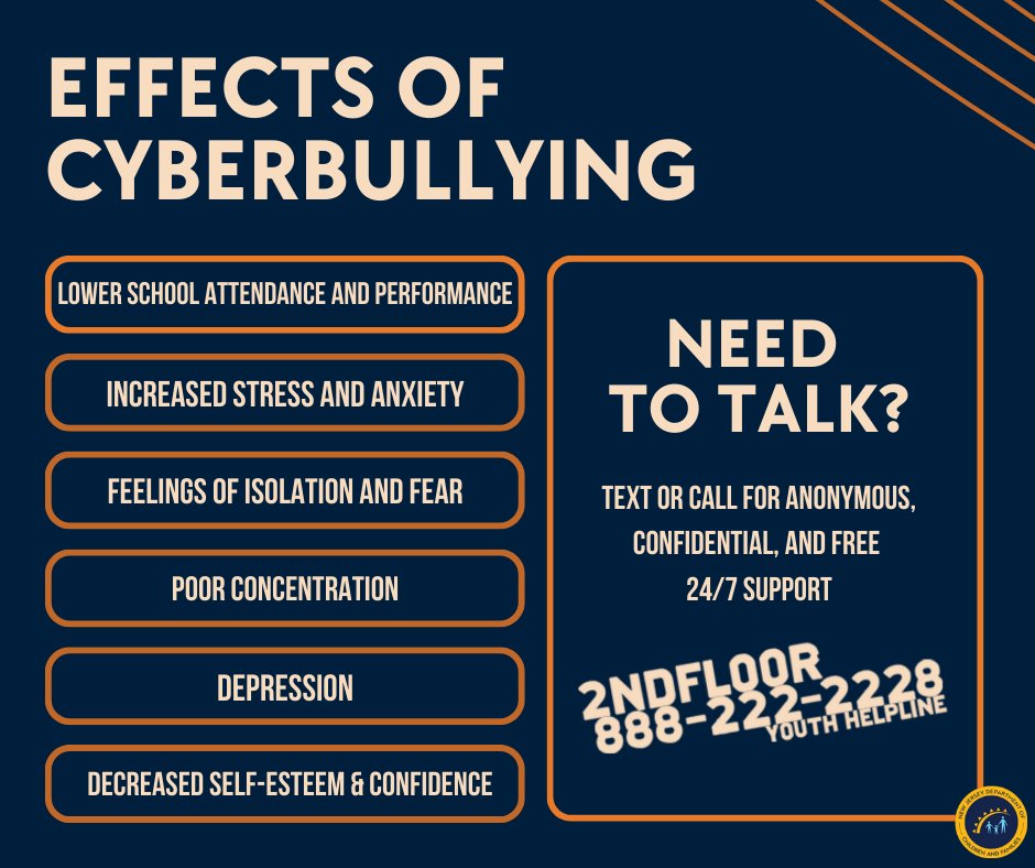 The effects of cyberbullying can be the same as in-person bullying, but because cyberbullying is public and can feel uncontrollable, the toll that it takes on the victim can feel more overwhelming. If you are being bullied, we are here for you. Text or call 888-222-2228 today.