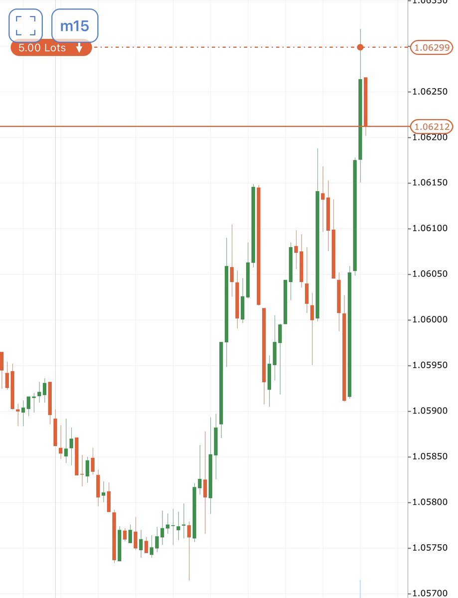 Leizltrader's tweet image. #shorted #EURUSD