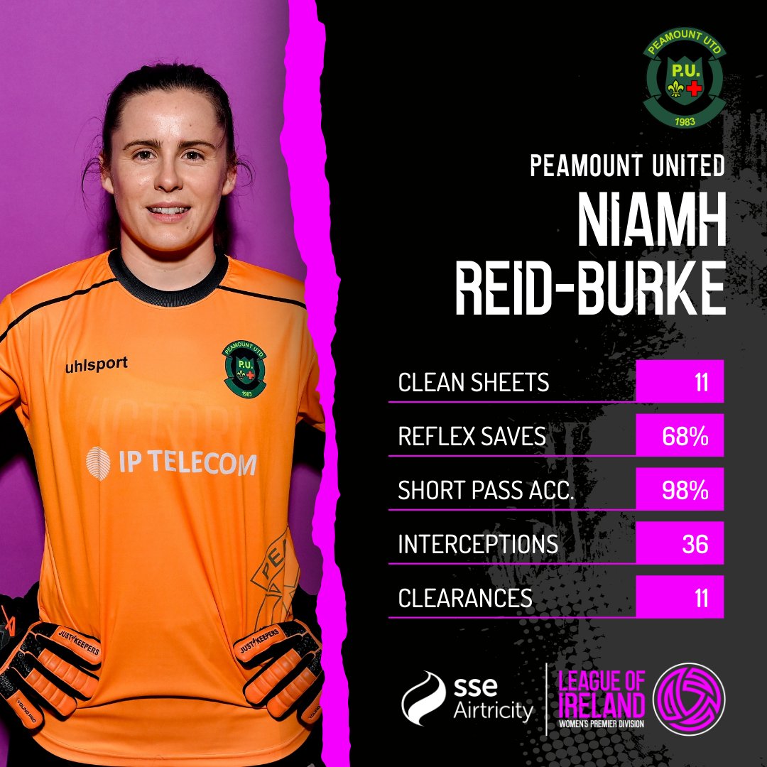 LoiWomen's tweet photo. No wonder she's the most successful goalkeeper in #LOIW history 🙌

@NiamhReidBurke makes it look easy! https://t.co/AnsJzBcxPU