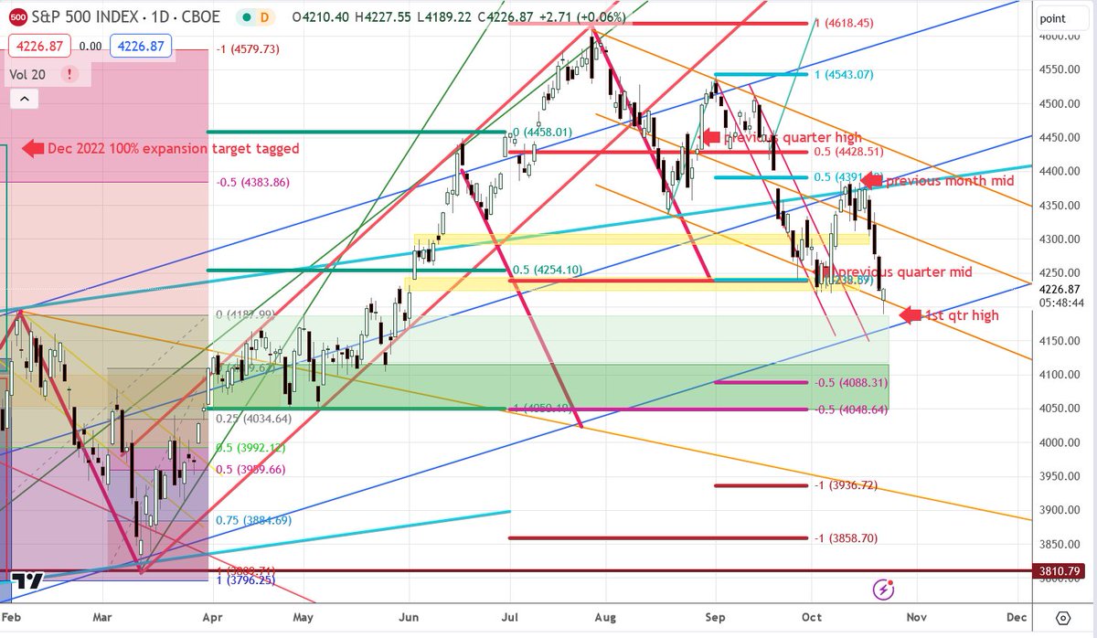 DaytradingBias's tweet photo. $SPY $SPX $ES_F here we are at 1st quarter high #STOPD rules! https://t.co/ig2ke7CSS0