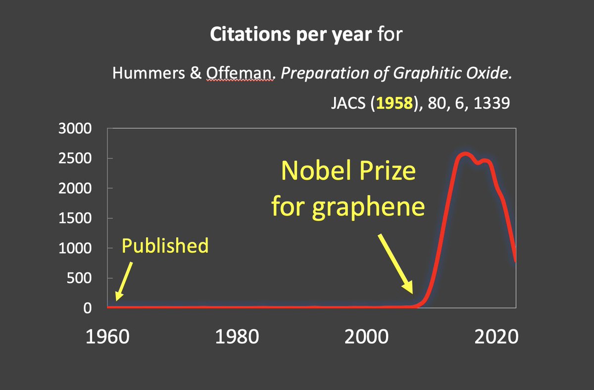 Andrew Akbashev tweet media