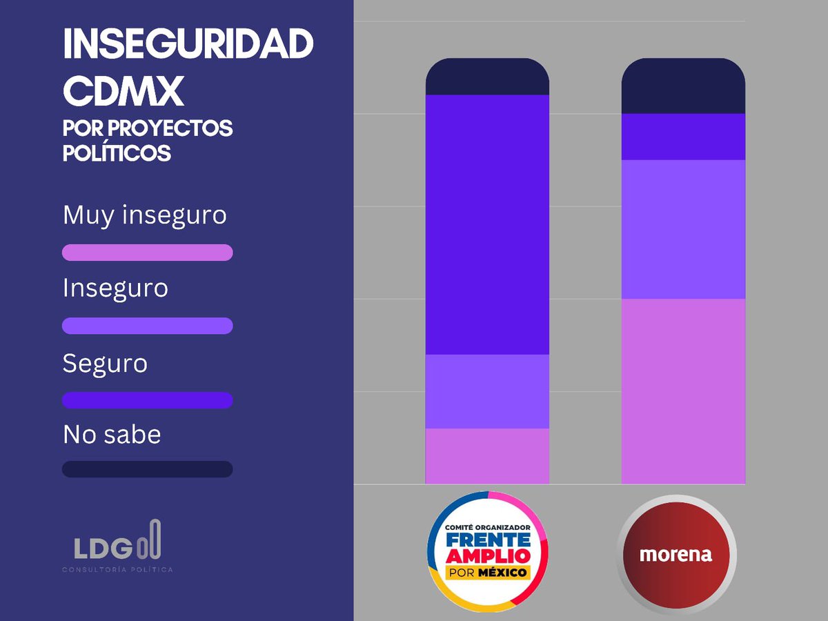 gbonillah's tweet photo. @STaboadaMx #TaboadaNosUne La formula para recuperar la seguridad en la CDMX, es con #Taboa
Así lo hizo en la alcaldía BJ, si es posible!
#LDGconTaboada
#LDGconXochitl https://t.co/LEXa8hcDEQ