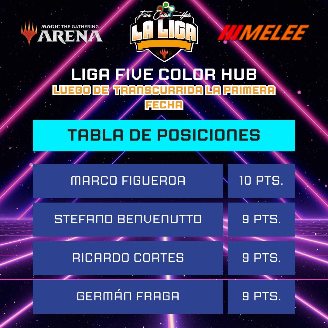Five Color Hub 🇨🇱 tweet media