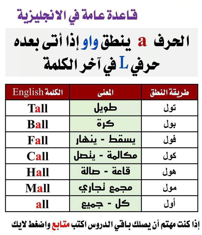 Learn3E's tweet photo. قاعدة عامة في اللغة الإنجليزية https://t.co/JRxY4zBiVn