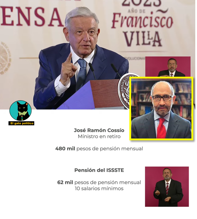 elgatopolitico_'s tweet photo. AMLO revela que el exministro de  la SCJN, José Ramón Cossío, promotor del amparo para que no les quiten los fideicomisos al corrupto Poder Judicial, está retirado ya, pero se lleva 480 mil pesos mensuales de pensión pagada del erario:

"No podemos permitir que hayan estos privilegios. Yo estoy totalmente de acuerdo que los 15 mil millones del fideicomisos se destinen para 2 millones de becas para estudiantes pobres", anunció el Presidente.
#Mañanera #ConferenciaPresidente