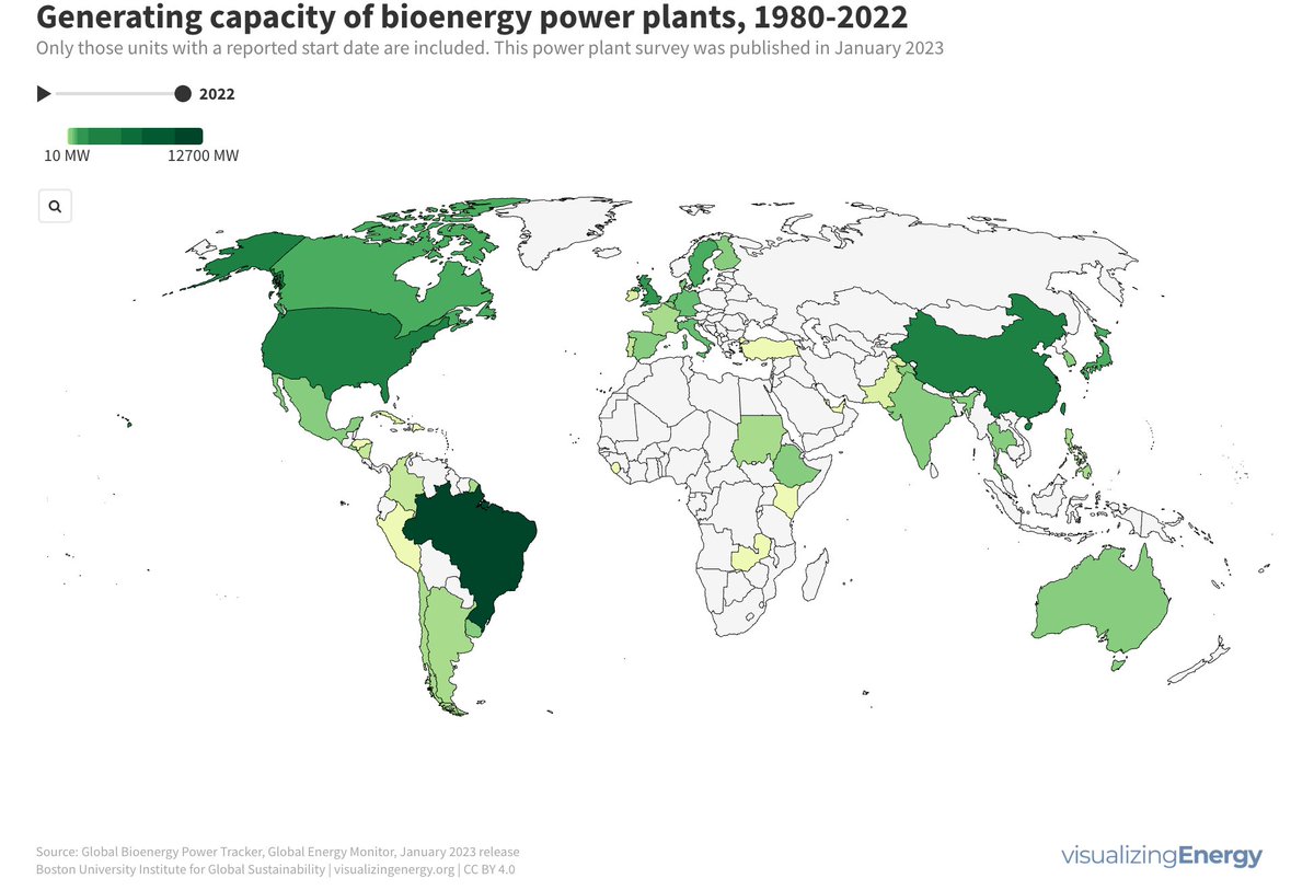 cutlercleveland's tweet image. Brazil's big investment in #bioenergy power is fueled by the byproducts of its #ethanol industry.
@VisualizeEnergy 
visualizingenergy.org/what-countries…
