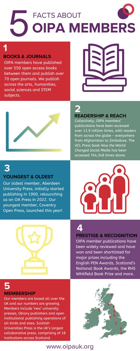 Anna Hughes (not posting here anymore) (@anna_r_hughes) on Twitter photo .<a href="/oipassoc/">Open Institutional Publishing Association</a> is a community of practice, network & advocate for open institutional publishing across the UK. Find out more:
🛜oipauk.org
✖️<a href="/oipassoc/">Open Institutional Publishing Association</a>
#OAWeek2023 .<a href="/oipassoc/">Open Institutional Publishing Association</a> is a community of practice, network & advocate for open institutional publishing across the UK. Find out more:
🛜oipauk.org
✖️<a href="/oipassoc/">Open Institutional Publishing Association</a>
#OAWeek2023