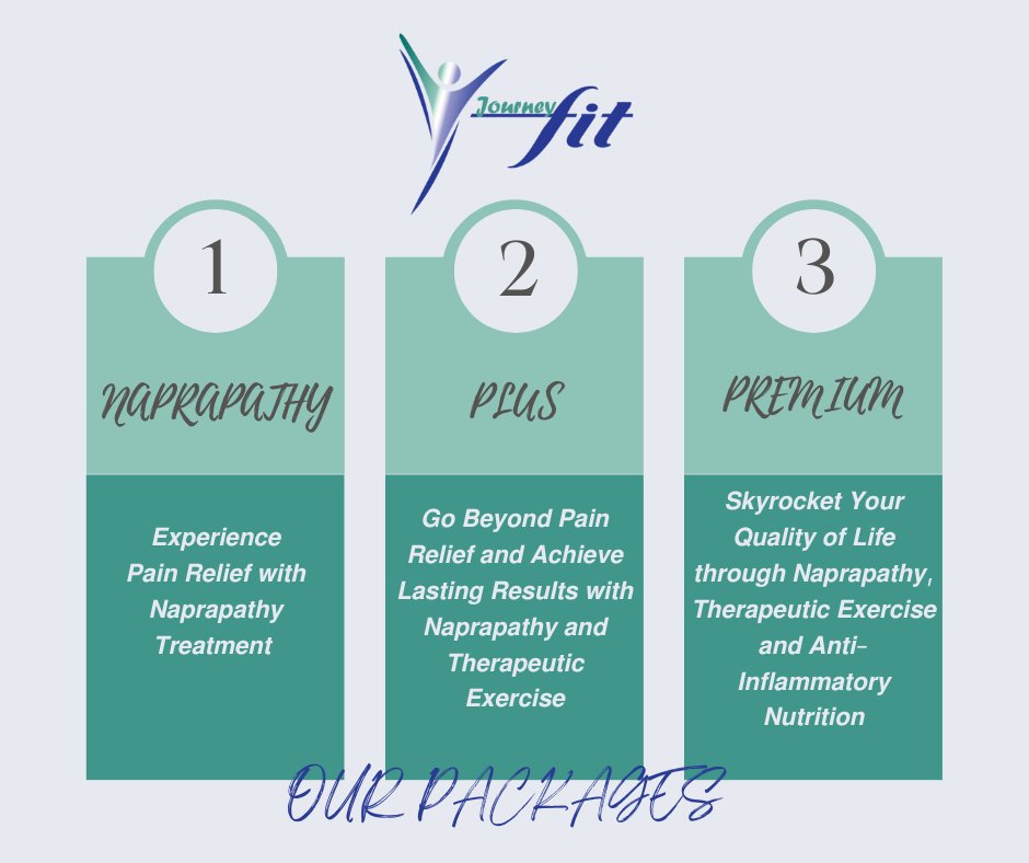 JourneyFitNM's tweet photo. Empower your journey to health. We offer three different packages that focus on what matters most to you. We'll work together to personalize your care. #JourneyFit #LivePainFree #Naprapathy #Health #Nutrition #TherapeuticExercise #NM https://t.co/UkzCTanJoG
