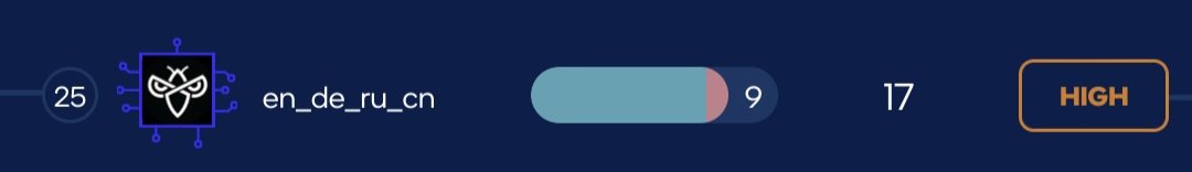 0a_yso's tweet photo. What a wonderful #KnightsOfElektron #1337UP1023 live hacking event. Was able to secure 25th place out of ~100 top bug hunters, even though hacked alone and only a limited time.
Many thanks to @IntelSecurity and @intigriti https://t.co/GCm3tnd2v2