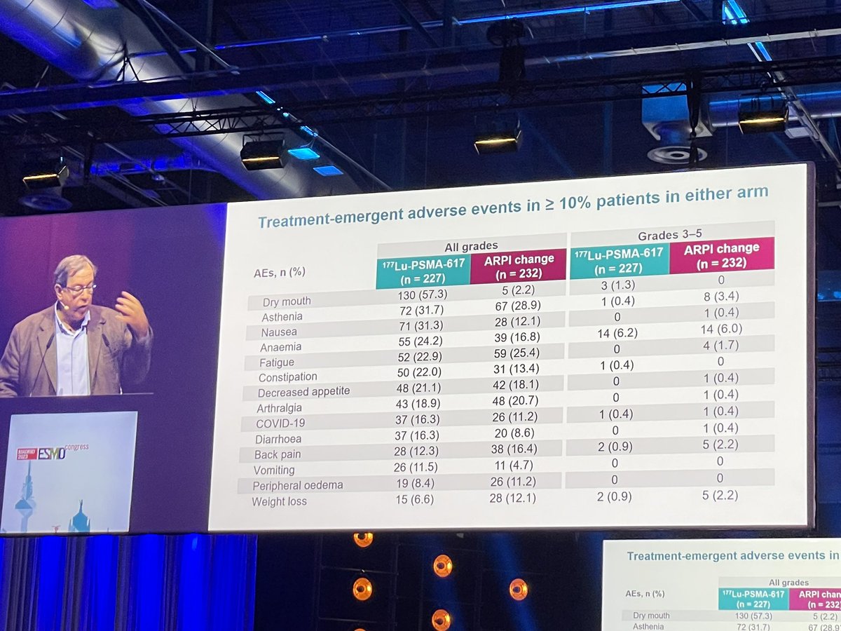 The erudite <a href="/sartor_oliver/">Oliver Sartor</a> w/ the long awaited #PSMAfore data comparing #PSMALu vs abi/enza for met #prostatecancer pre-chemo. Improved rPFS &amp; trending toward OS benefit despite planned x-over. Dry mouth most bothersome — less AEs overall for Lu than for ARTA. #ESMO23 <a href="/OncoAlert/">OncoAlert</a>