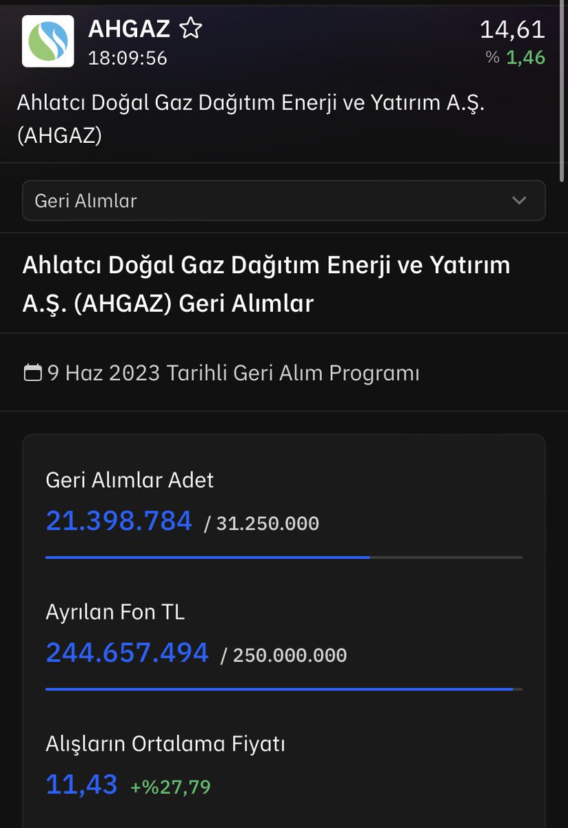 #Ahgaz 300.000 lot geri alım yapıldı 

⏳#energy #smartg #polho