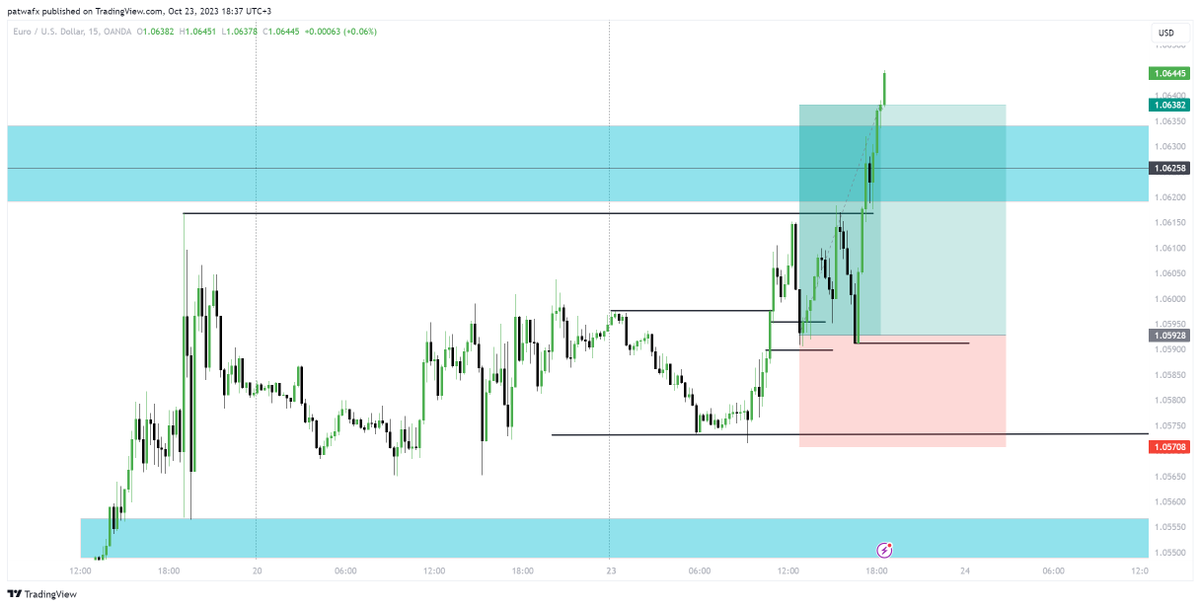 patwafx's tweet photo. On m15 Two trades with same entry levels ... either would have yielded 2R from the fvg.. #journalit
#patOfAllTrades https://t.co/8MUtHZnFM2