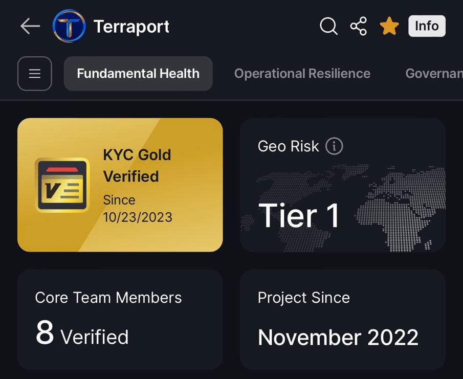 Terraport Finance tweet media