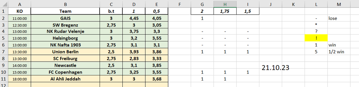 168Tips's tweet image. 21.10: 9+/9-
22.10: 5+/6-

 in-play bets and all of them won with odds 2+ 

-for 1% = -1%  
-for 5% = -5%  
-for 2.5% = -2.5% 
-for 3.3% = -3.3%  
-for 4% = -4%

🔽🔽all records🔽🔽
docs.google.com/spreadsheets/d…
