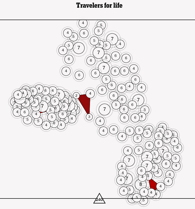 NYT Vertex Archive tweet media