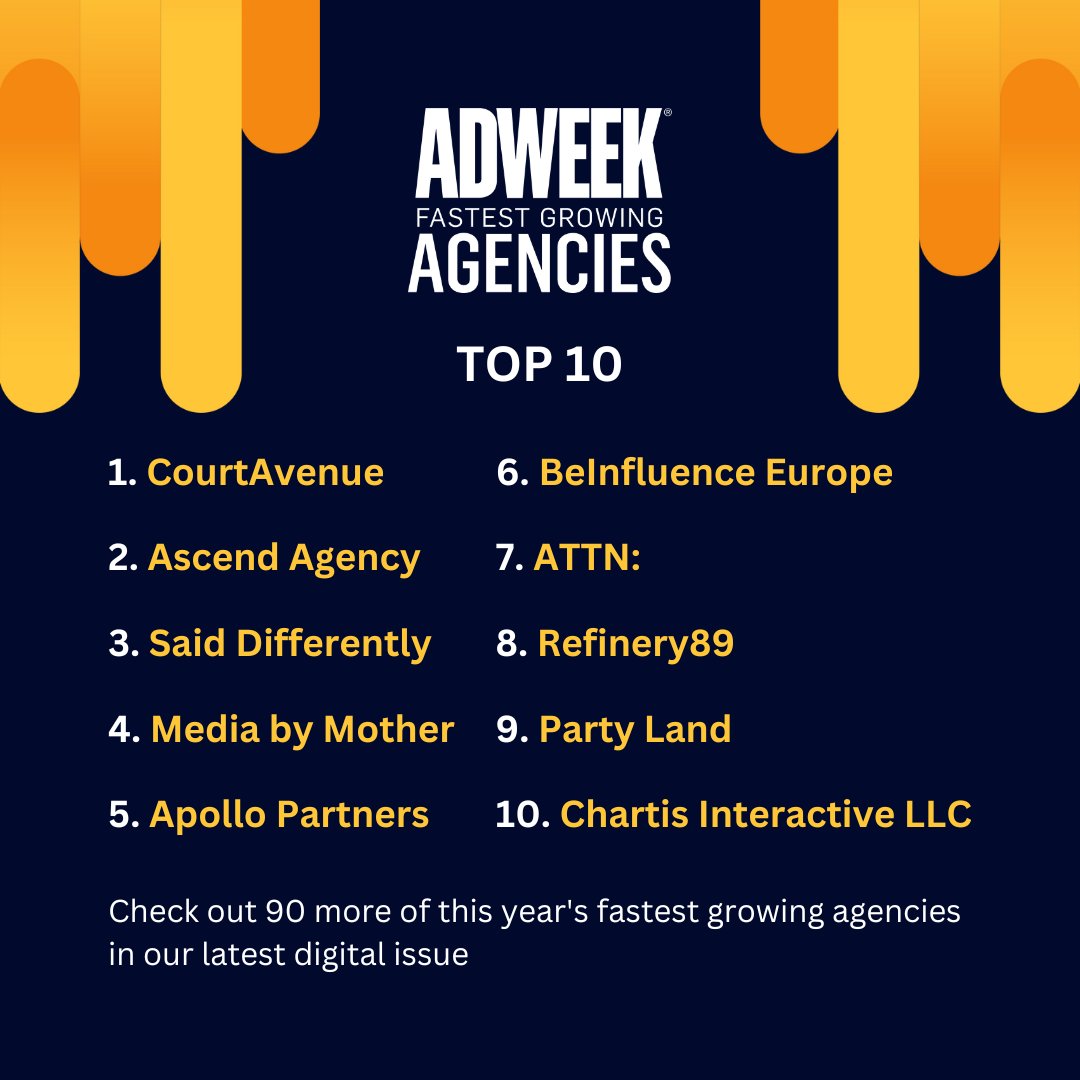 Adweek's tweet photo. Congratulations to the top 10 Fastest Growing Agencies of 2023 🏆 https://t.co/ilk5vhT0oG https://t.co/0M4nke0lS7