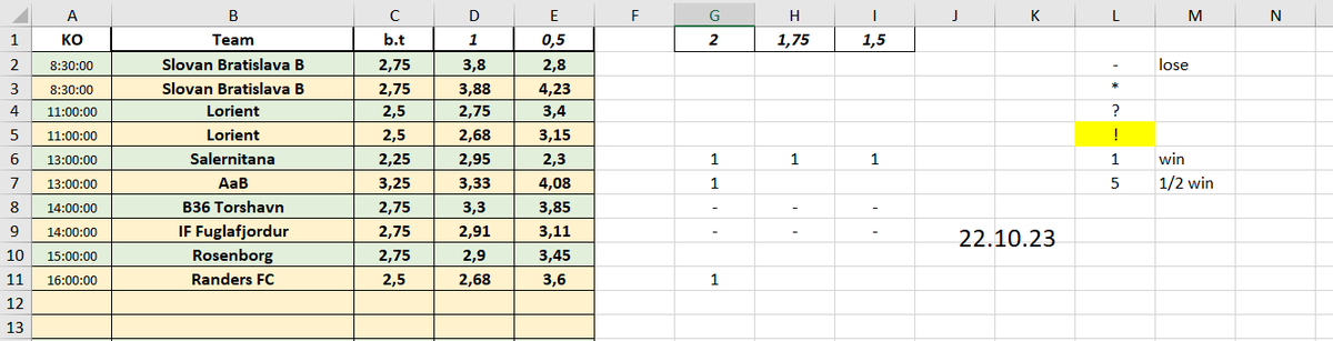 168Tips's tweet image. 21.10: 9+/9-
22.10: 5+/6-

 in-play bets and all of them won with odds 2+ 

-for 1% = -1%  
-for 5% = -5%  
-for 2.5% = -2.5% 
-for 3.3% = -3.3%  
-for 4% = -4%

🔽🔽all records🔽🔽
docs.google.com/spreadsheets/d…