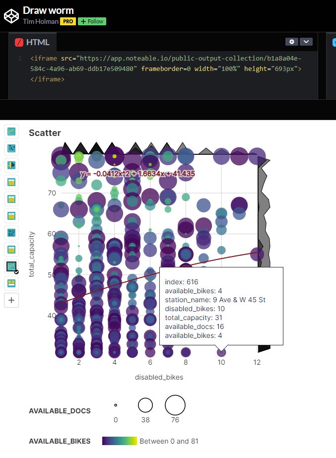 Did you know you could Iframe Noteable's outputs, including our DEX's interactive visualization. Bridge the gap between Data science and Data Analytics, in a matter of seconds.
