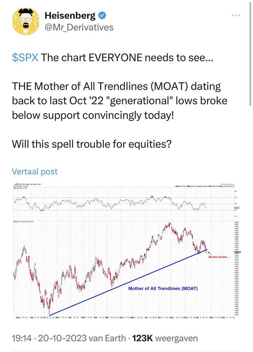 JDB_trading's tweet photo. Ik suggereer niks #contrair https://t.co/nNoCE10XeQ