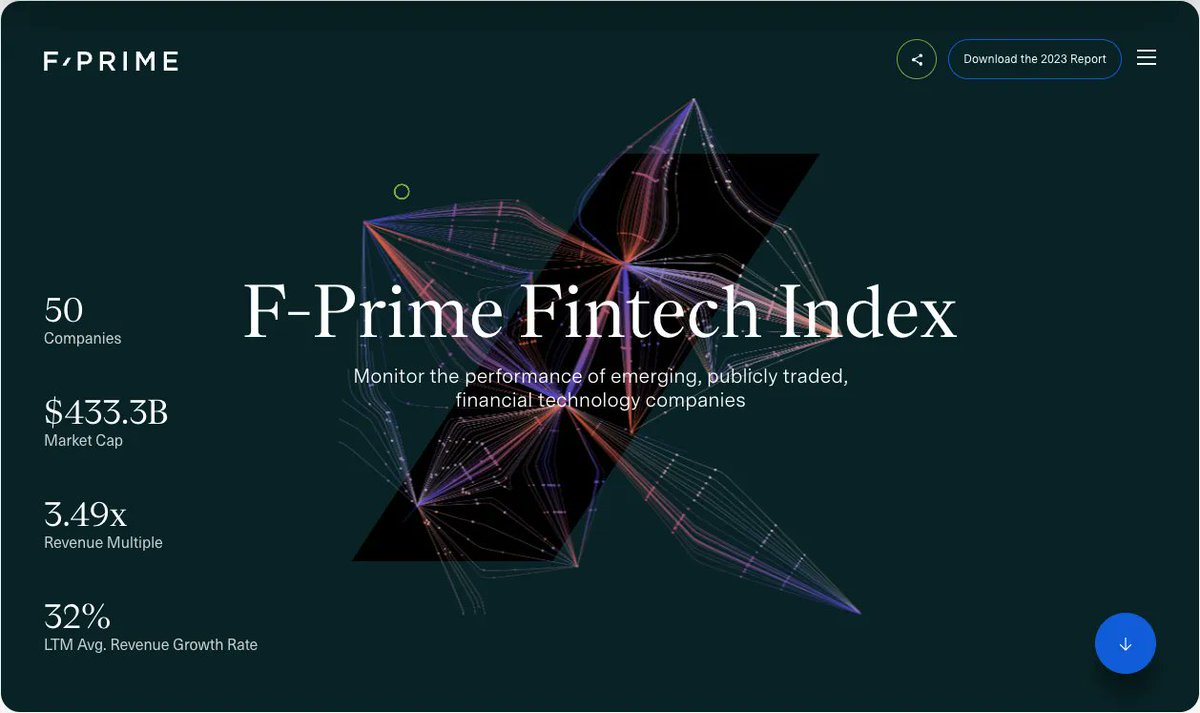 abdulsiciid's tweet photo. We re-launched the F-Prime #FintechIndex with new functionality - ranging from company & sector comparisons, adaptive visuals/benchmarks and much more. Read about these changes, insights from the index, and Q3 #fintech takeaways in our latest newsletter
https://t.co/zcc1oLJolC https://t.co/yErYgGT5u5