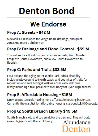 AbundanceDenton's tweet photo. It is early voting today in Texas! You get to vote for $15M for Affordable Housing in Denton, $15M for Bike/walk paths in Denton (+other parks money), $43M for redoing Mingo + Rudell and making them safer and more + 13 State Propositions. https://t.co/PqqeuceBjp