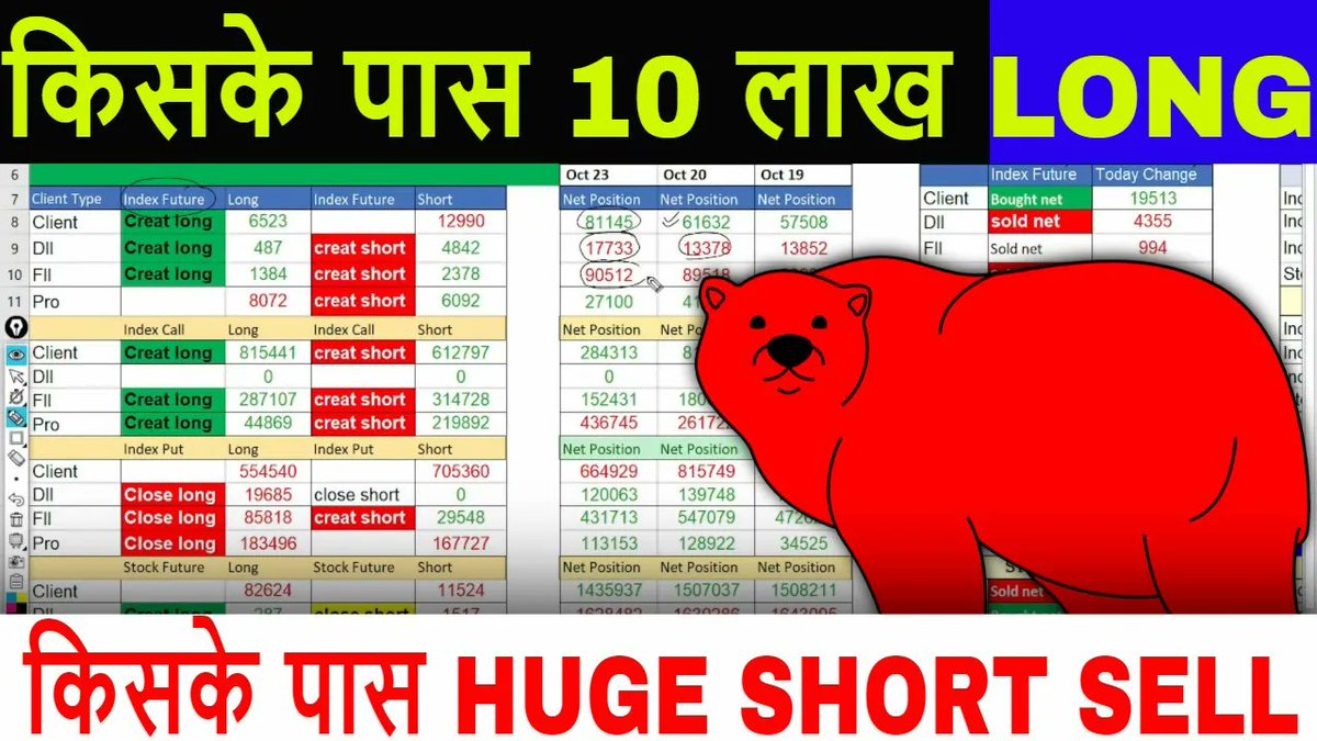 Niftyview_'s tweet image. FII FnO Data analysis for Wednesday 💚 Bank Nifty Option Chain Analysis  ... youtu.be/83fNO6Vq8wc?si… via @YouTube  #FII_fno_Data #optionchainanalysis #finniftyexpiry #finnifty #nse_ifsc #ifscNifty #news_nifty #mondayGapup_points #mondayfiidataanalysis #option_chain_analysis