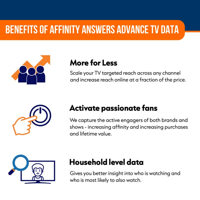AffinityAnswers's tweet image. Do we need to say anything more? 👀

See for yourself why Affinity Answers Advance TV Data is REVOLUTIONARY →

zurl.co/P630