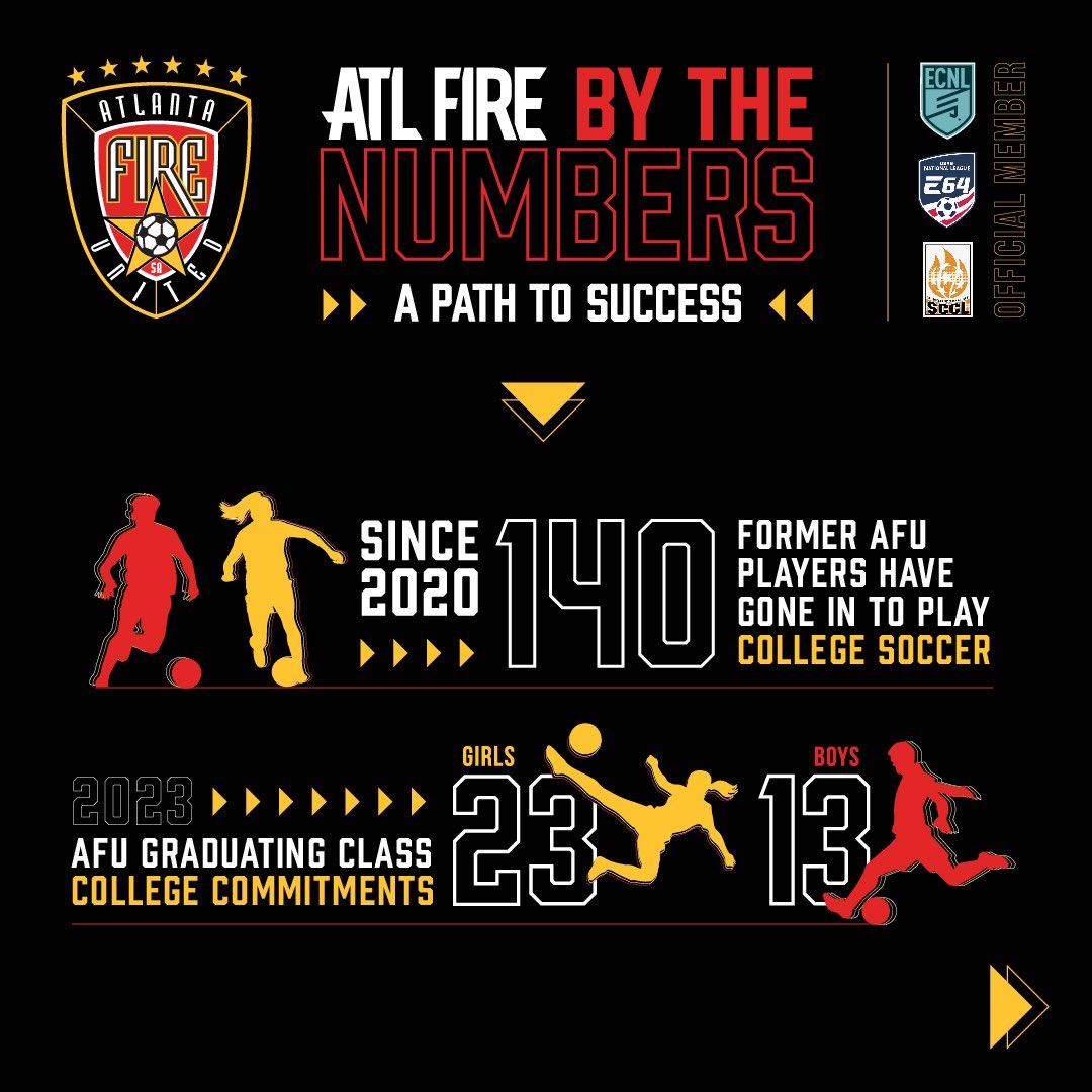 THE WPSL WELCOMES ATLANTA FIRE UNITED FOR 2023 SEASON