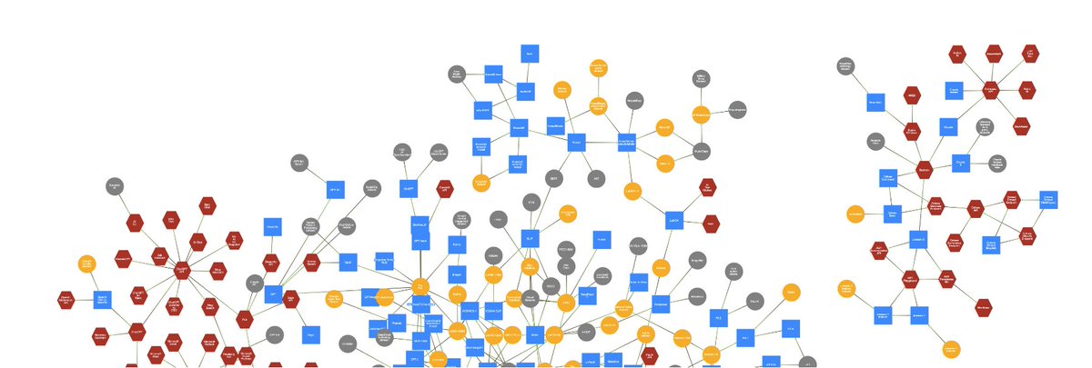 ankurkumarz's tweet image. Great effort by Standford to track foundation models ecosystem (datasets, models, and applications) and their relationships 👍

#foundationmodel #LLMs #GenAI

github.com/stanford-crfm/…

crfm.stanford.edu/ecosystem-grap…