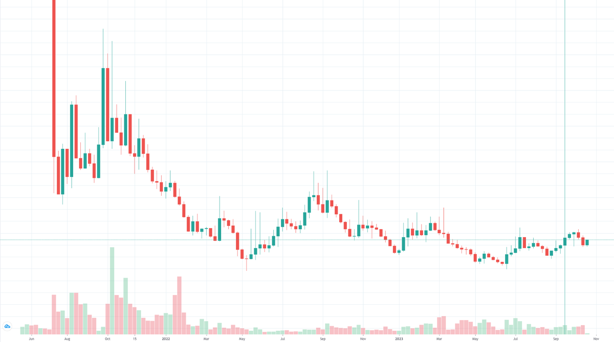 Auripepitae's tweet photo. @CryptoPicsou Que dirais-tu sur cette chart ? https://t.co/nga2KrkFLQ