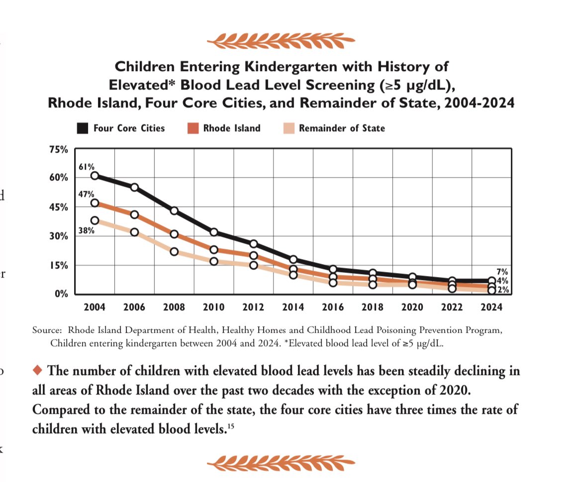 RI KIDS COUNT tweet media