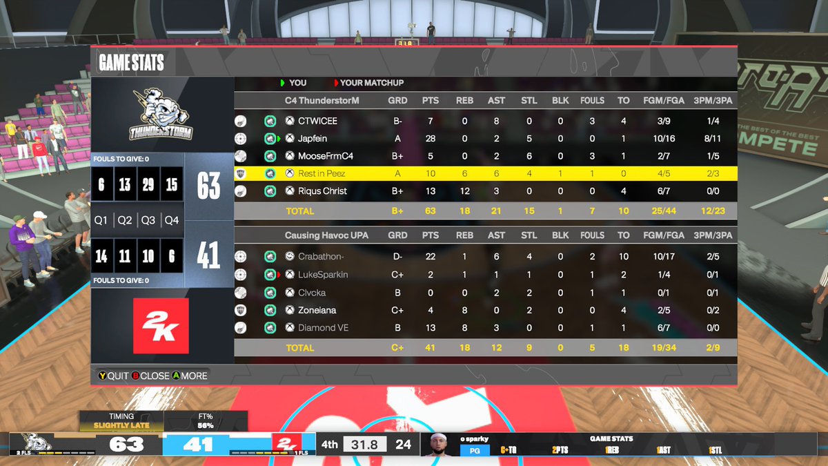 C4 Thunderstorm (@c4thunderstorm_) on Twitter photo Ggs to <a href="/_CausingHavoc/">Causing Havoc Esports</a> as we advance to the Finals of <a href="/EDSLProam/">Elite Dynasty Sports League</a> Open
😎: <a href="/CTWICEE2K/">☾</a>
🥶: @japfein
🤯: <a href="/JustMoose_/">..</a>
😶🌫️: <a href="/Peezy_2K/">peez</a>
🥱: <a href="/Snaguble/">Snaguble .</a>
<a href="/C4ProAm/">C4 ProAm</a> @C4OnTop <a href="/iNetworkSports/">iNetwork</a> <a href="/UnifiedProAm/">Unified Pro-Am Association</a> <a href="/WalkOnWarriors/">⚠️ Walk-On Warriors</a> <a href="/The2KDatabase/">2K Database</a> Ggs to <a href="/_CausingHavoc/">Causing Havoc Esports</a> as we advance to the Finals of <a href="/EDSLProam/">Elite Dynasty Sports League</a> Open
😎: <a href="/CTWICEE2K/">☾</a>
🥶: @japfein
🤯: <a href="/JustMoose_/">..</a>
😶🌫️: <a href="/Peezy_2K/">peez</a>
🥱: <a href="/Snaguble/">Snaguble .</a>
<a href="/C4ProAm/">C4 ProAm</a> @C4OnTop <a href="/iNetworkSports/">iNetwork</a> <a href="/UnifiedProAm/">Unified Pro-Am Association</a> <a href="/WalkOnWarriors/">⚠️ Walk-On Warriors</a> <a href="/The2KDatabase/">2K Database</a>
