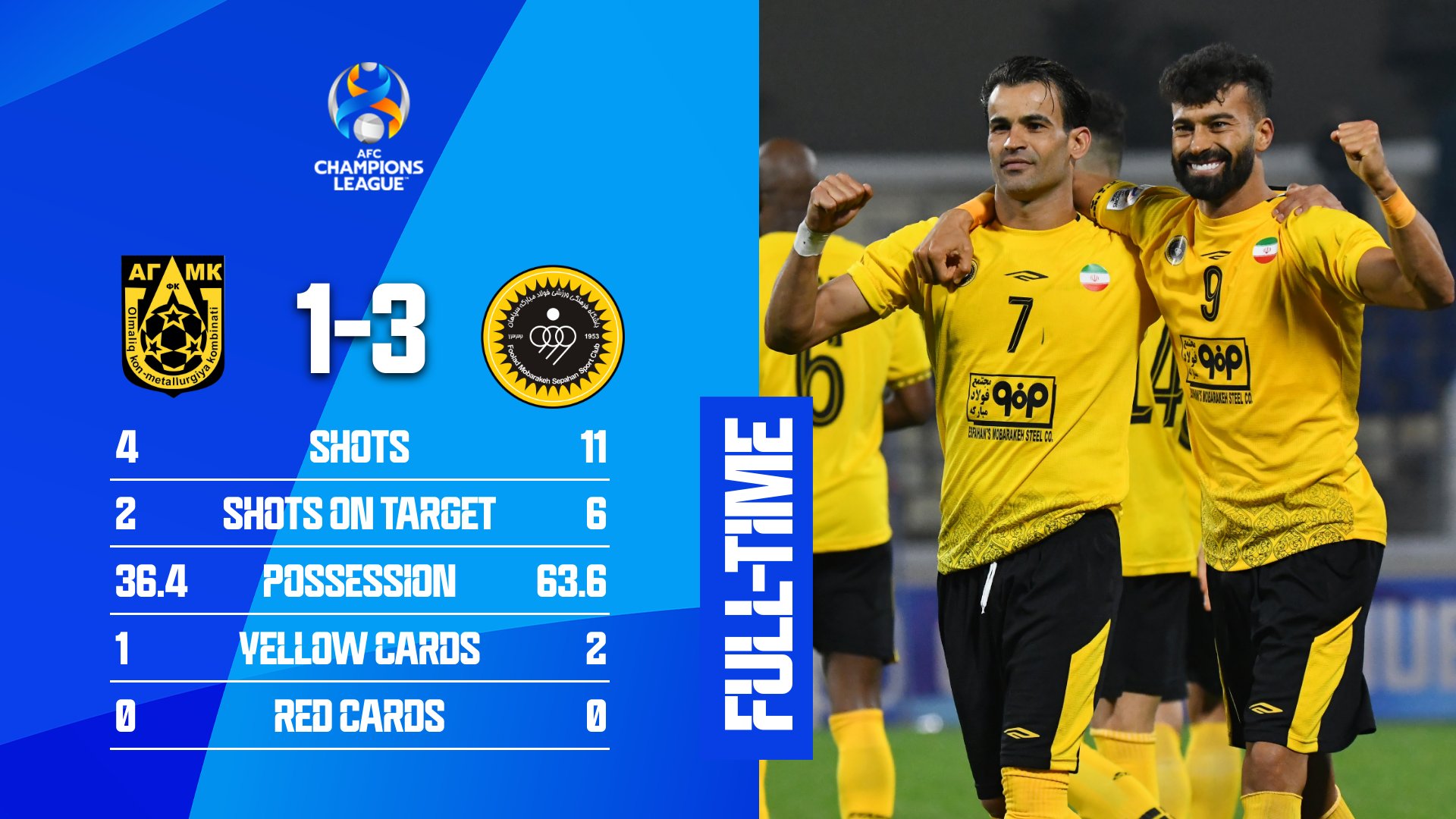 ACL on X: ⏰ FT  🇮🇷Sepahan FC 1️⃣- 0️⃣Air Force Club