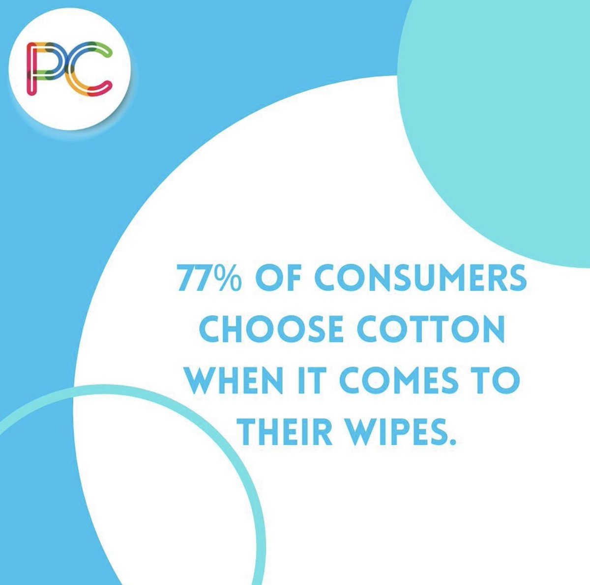 Numbers don't lie. According to a recent report published by #CottonInc, 77% of consumers choose #cotton when it comes to their wipes. Choose #PurifiedCotton. 

#purecotton #cottonwipes #choosecotton #cottonfiber #naturalfibers #cottontalk #comfortability #sustainability #wipes