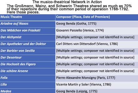 June 2023 @MozartCircle Exclusive Interview: 10 Questions with @AustinGlatthorn! @unisouthampton @18centurymusic Follow @AustinGlatthorn Discover the complex Network of #HolyRomanEmpire & their favourite Repertoire: mozartcircle.porticodoro.com/mzc/interviews…