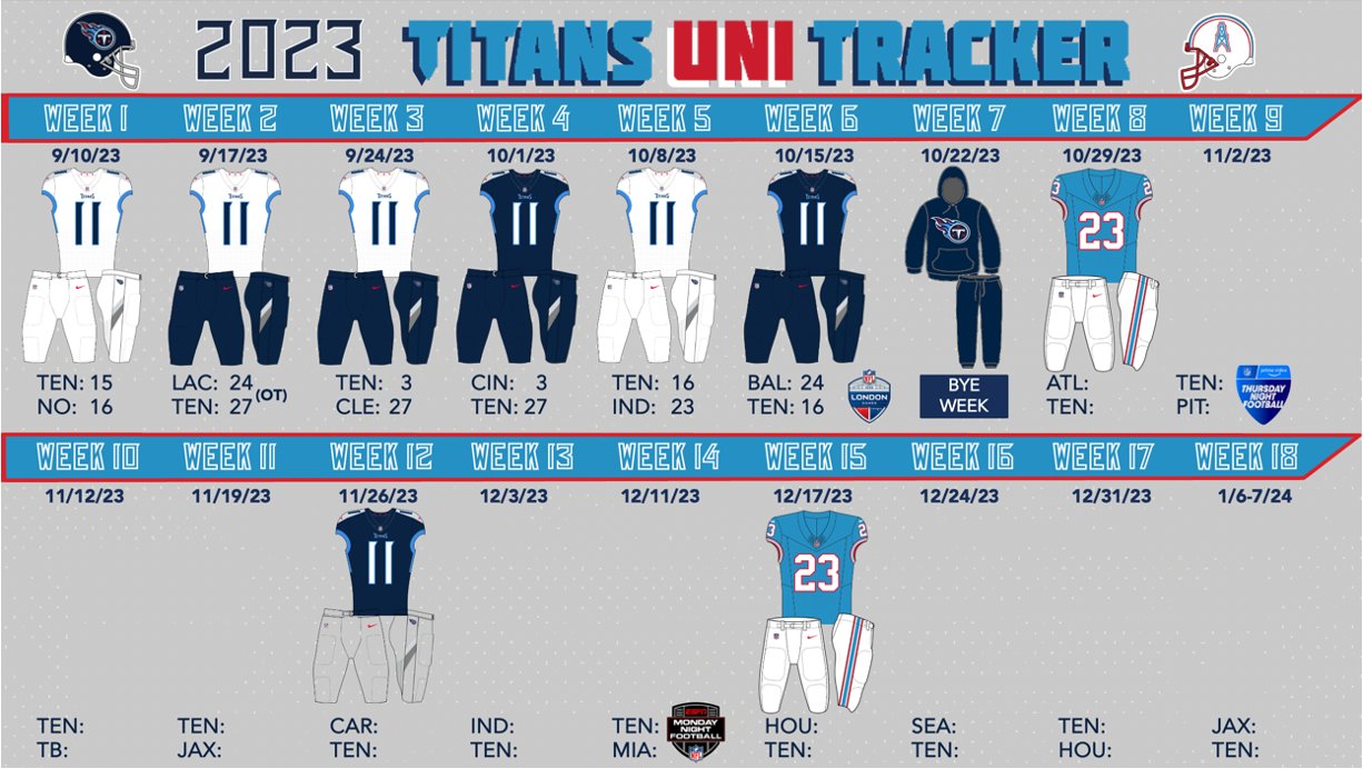 Titans Uni Tracker on X: Here are your final #Titans 2021 regular season  records by uniform.  / X