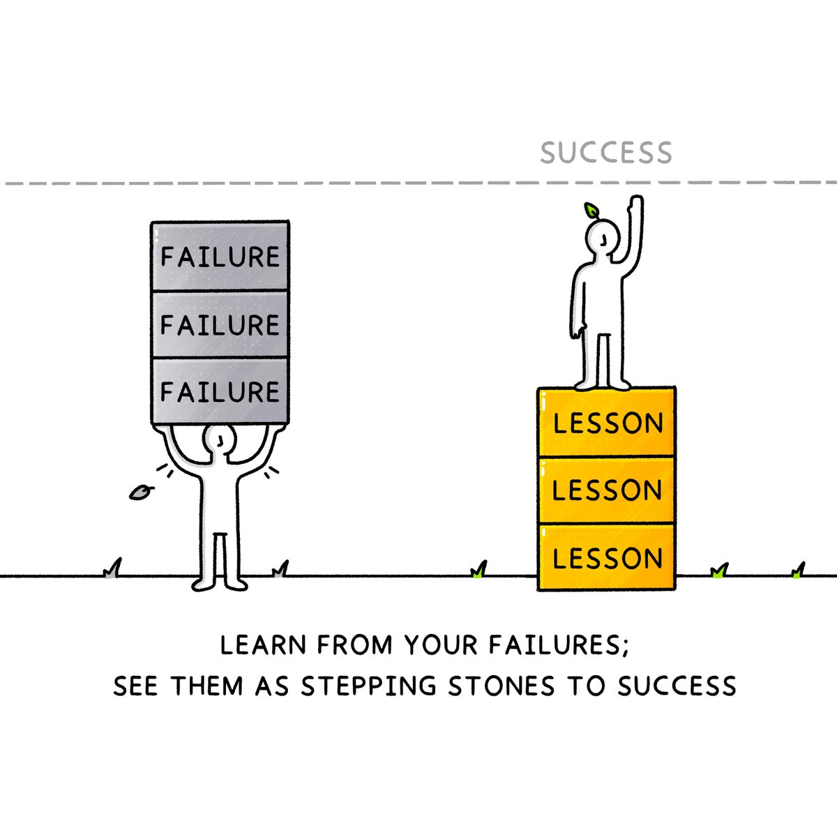 For those who want to build their own startup/business, this visual is important  

#StartupJourney #EntrepreneurLife #BusinessSuccess #FailureToSuccess #ResilientEntrepreneur #LearnAndGrow #StartupMindset #EmbraceFailure #SuccessStrategies #NeverGiveUp #BusinessGrowth