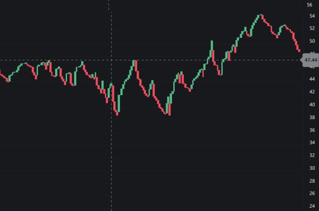 Just4_Profit's tweet photo. we see support in #USA  fund

#opportunities #maruti #investing #momentum https://t.co/8pH7b7lfz9