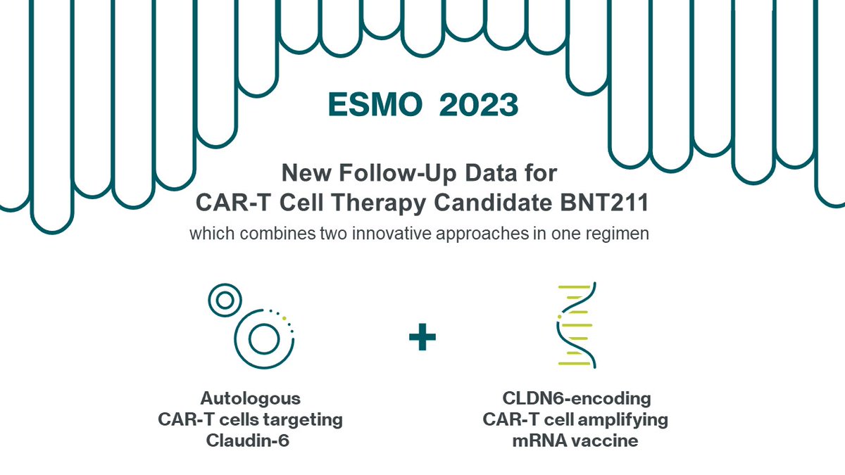 BioNTech SE (@biontech_group) on Twitter photo We presented a positive data update for our #CARTcell therapy candidate BNT211 in advanced solid tumors at <a href="/myESMO/">ESMO - Eur. Oncology</a> Congress 2023. Our goal is to help improve the outcomes for a broad range of hard-to-treat tumors. Read more about the data update here: investors.biontech.de/news-releases/… We presented a positive data update for our #CARTcell therapy candidate BNT211 in advanced solid tumors at <a href="/myESMO/">ESMO - Eur. Oncology</a> Congress 2023. Our goal is to help improve the outcomes for a broad range of hard-to-treat tumors. Read more about the data update here: investors.biontech.de/news-releases/…